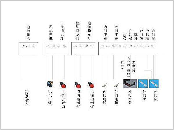風(fēng)淋室控制板副板接線示意圖輸入、輸出端子接口說明