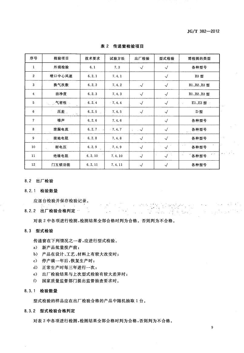 傳遞窗標(biāo)準